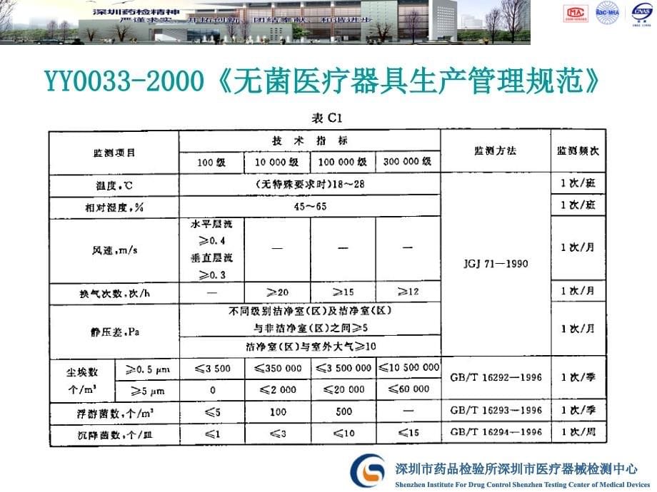 li医疗器械洁净室检测与日常规范_第5页