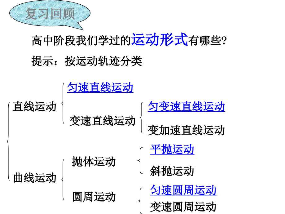 2017-2018学年人教版选修3-4 11.1 简谐运动 课件（17张）_第2页