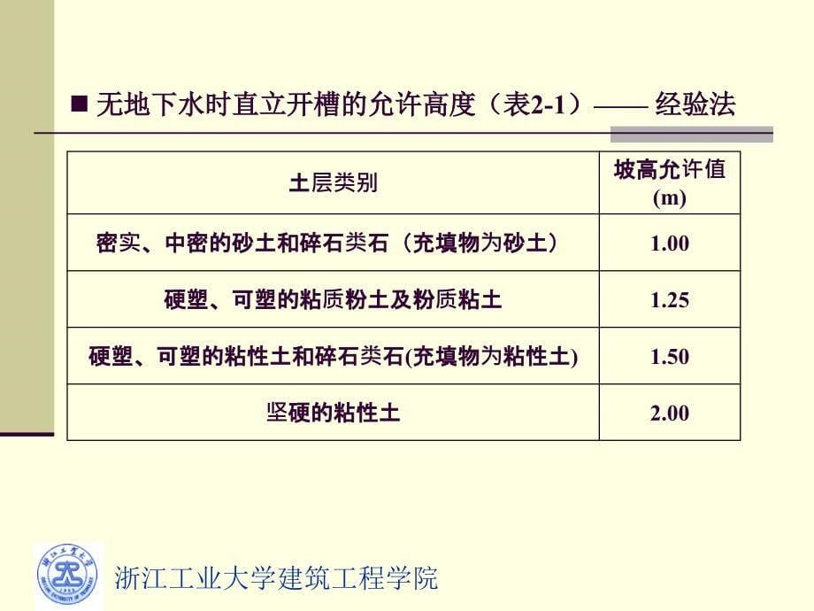 lecture2放坡与降水_第5页