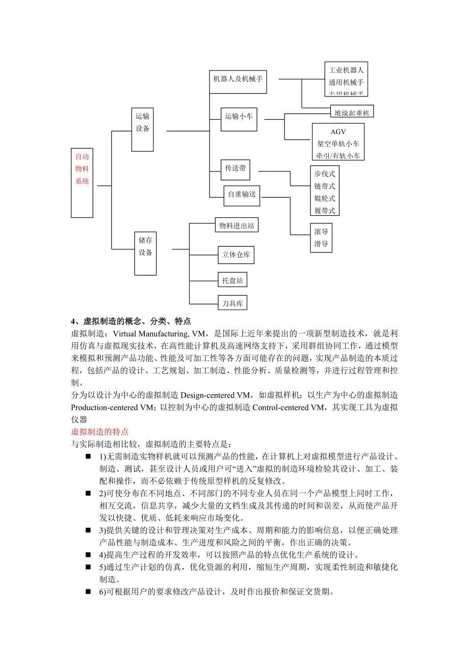 青科大先进制造技术 答案_第5页