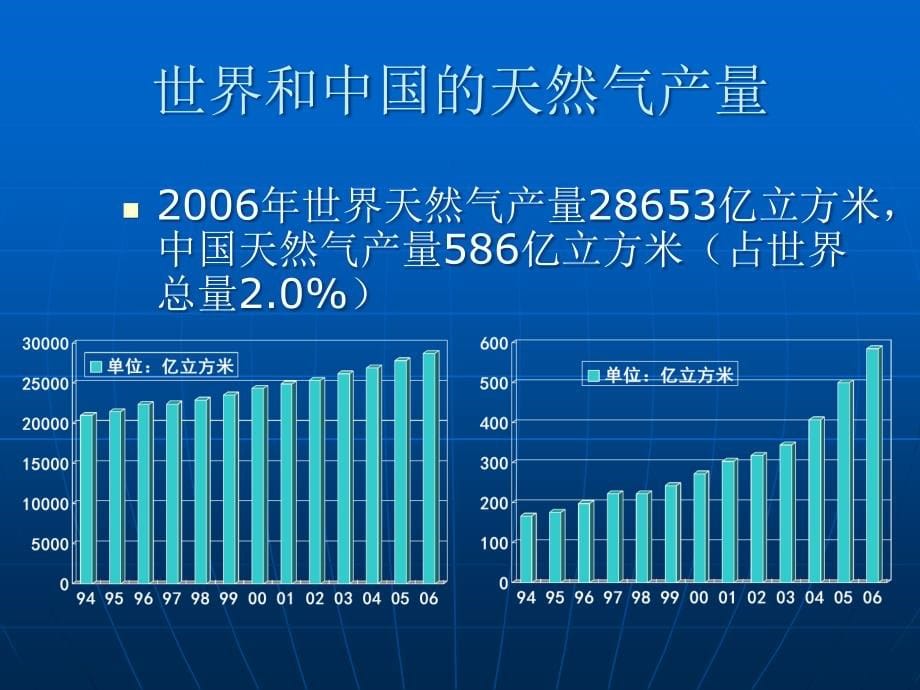 lng技术发展与中国机会-上海交通大学制冷与低温工程研究所_第5页