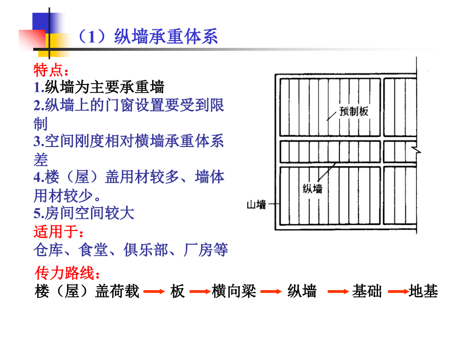 om建筑结构 混合结构房屋墙、柱设计_第4页