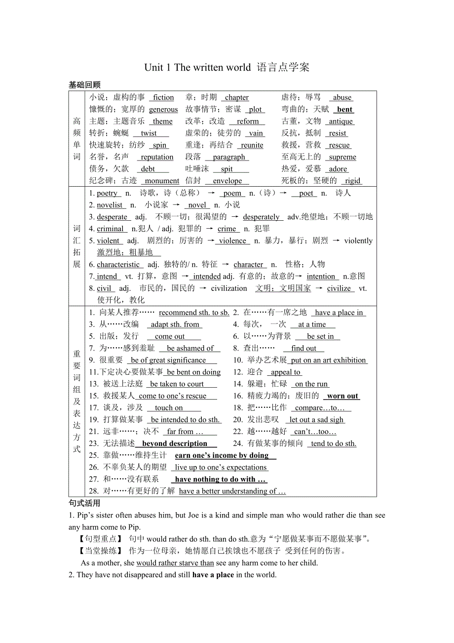 2016--2017年译林版选修八 unit 1 the written world 语言点学案_第1页