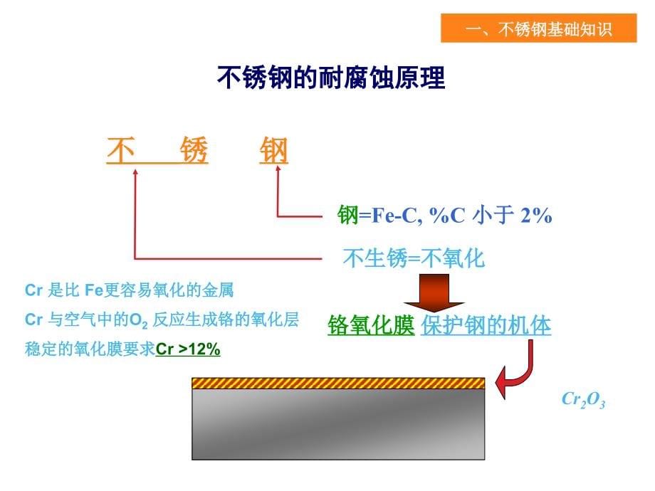 不锈钢生产工艺培训_第5页