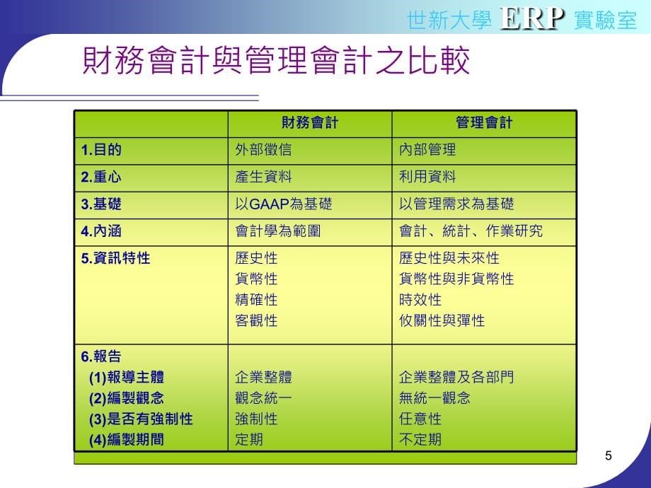 oraclecostmanagement成本管理模组_第5页