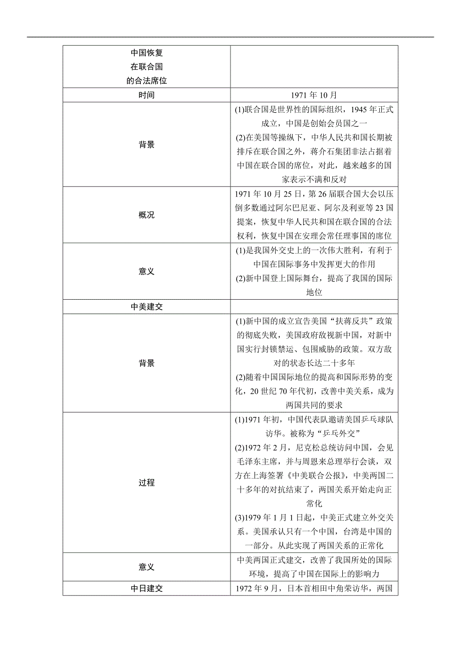 2016中考王中考命题研究历史（贵阳）教材知识速查：第十一讲国防建设与外交成就_第4页