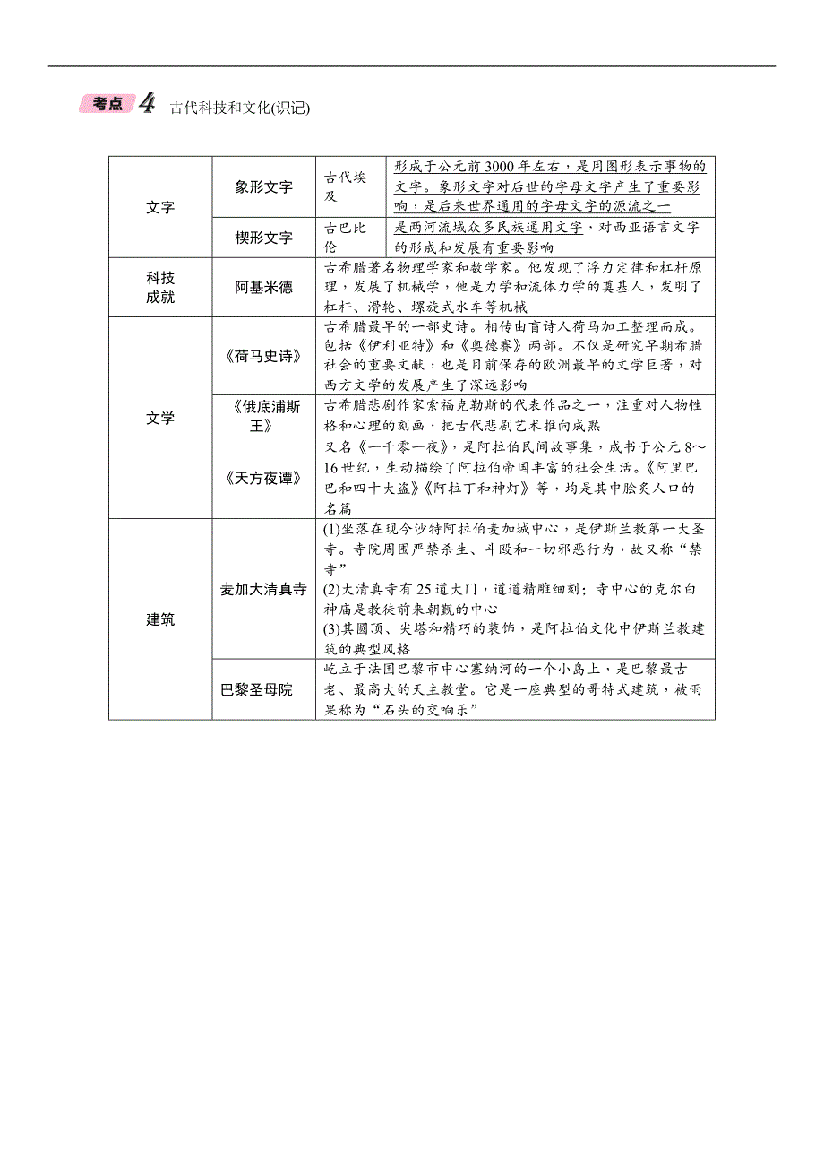 2018年中考历史（青海专版）总复习练习：第20讲　古代文明的冲撞与融合　科学技术与思想文化_第3页