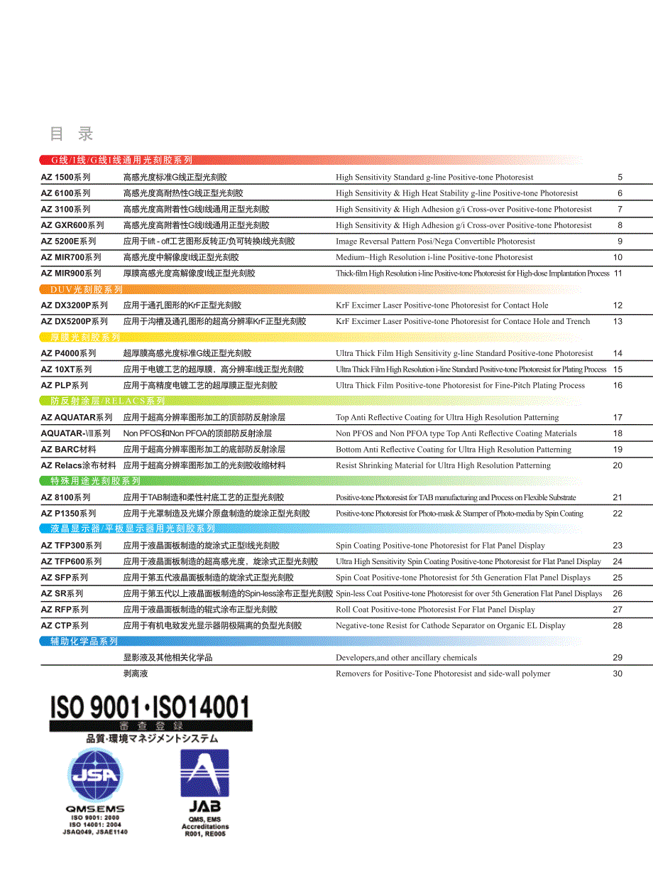 az_pr光刻胶的数据资料_第1页