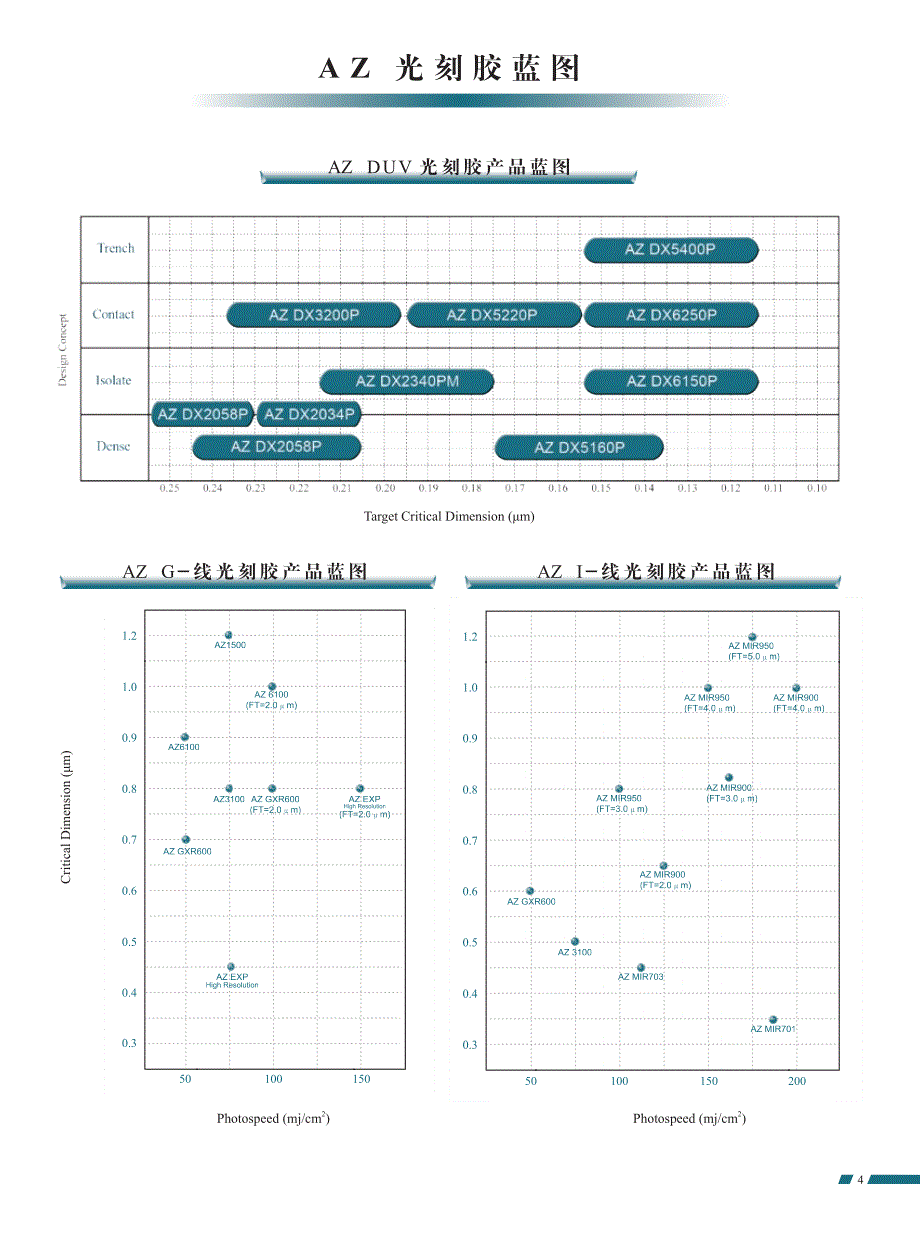 az_pr光刻胶的数据资料_第3页