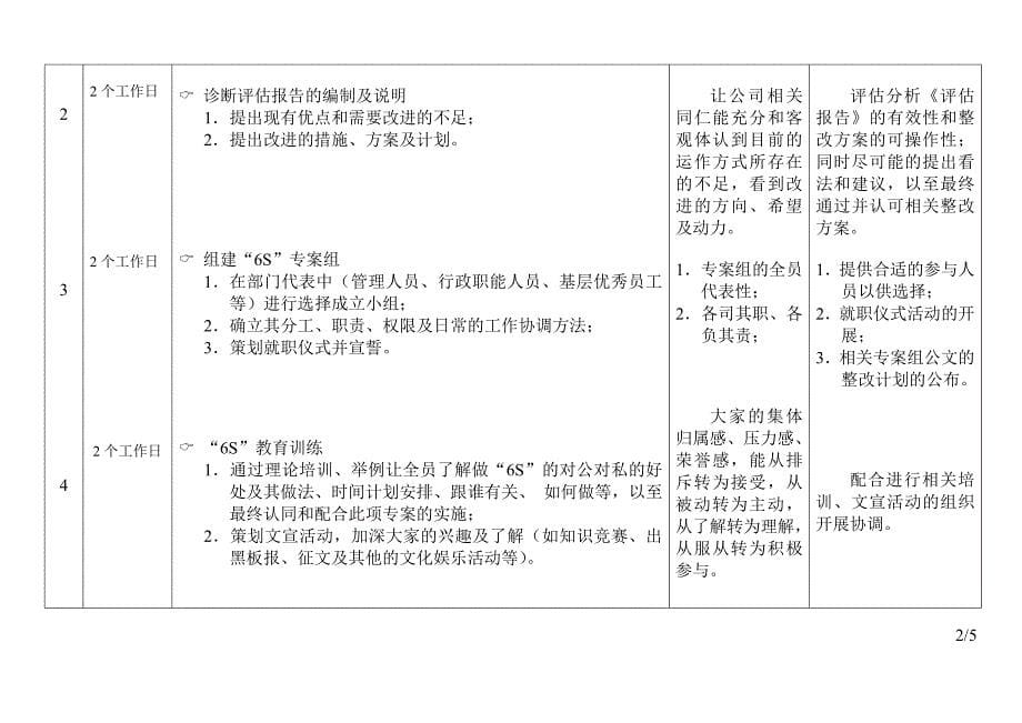 6s计划_第5页