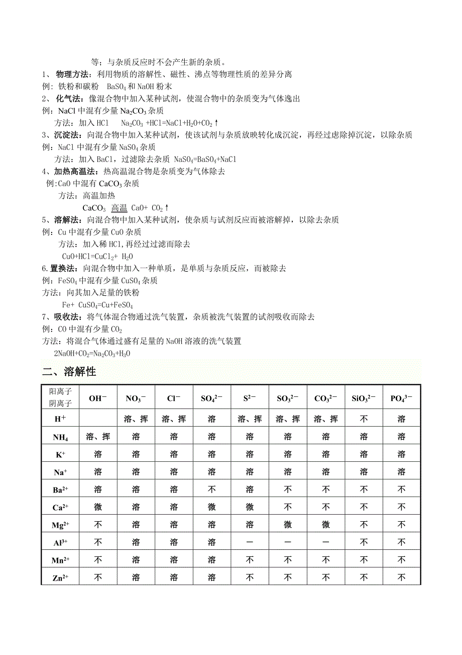 人教版初三化学 盐和化肥 知识点总结_第4页