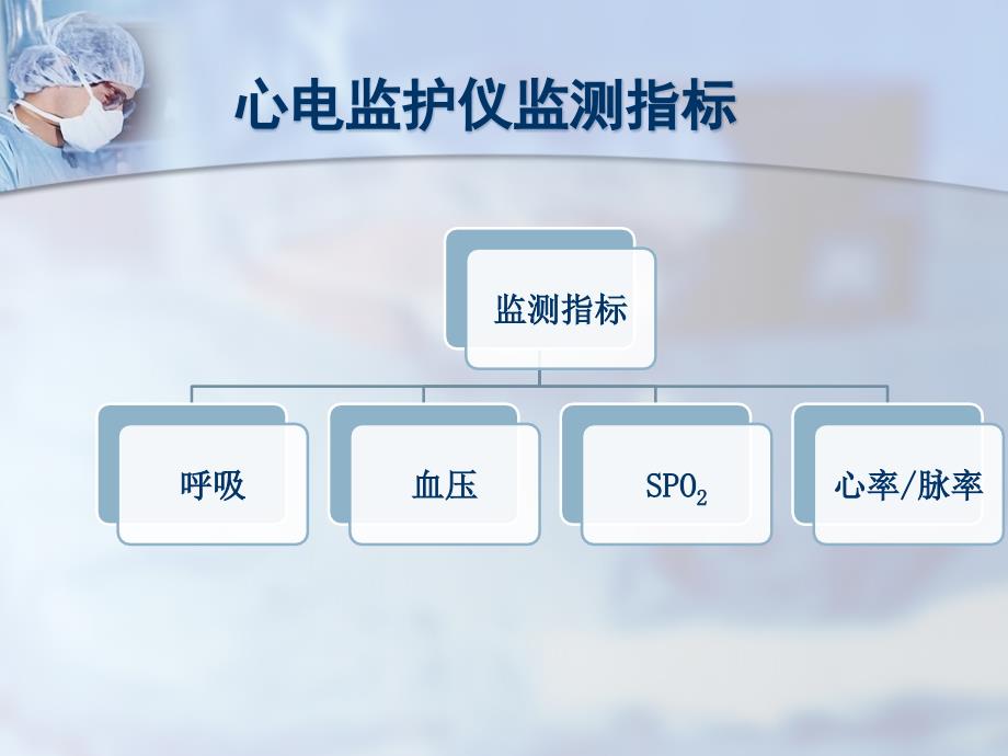 心电监护仪监测指标临床意义及报警_第3页