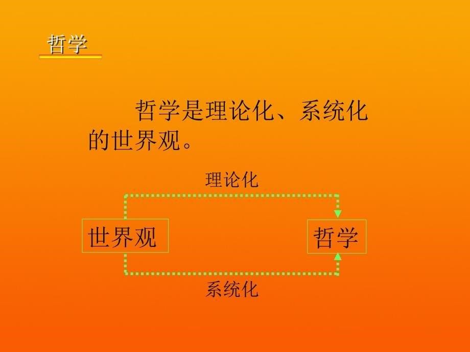 《哲学及基本问题》ppt课件_第5页