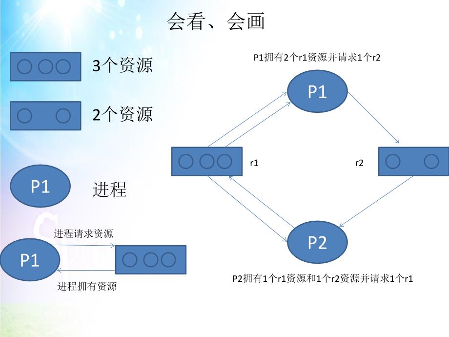 北方工业大学 操作系统 操作系统期末复习_第4页