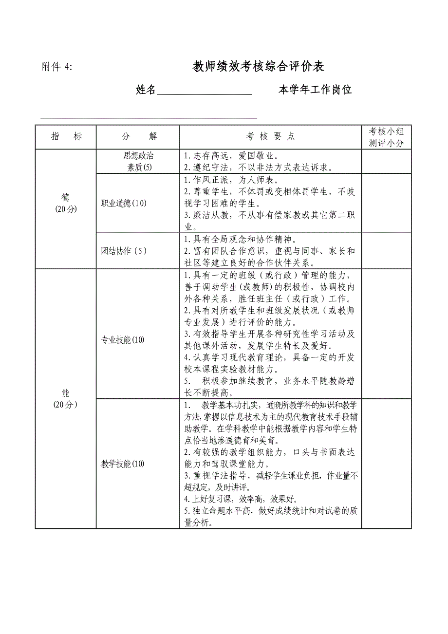 教师绩效考核综合评价表_第1页