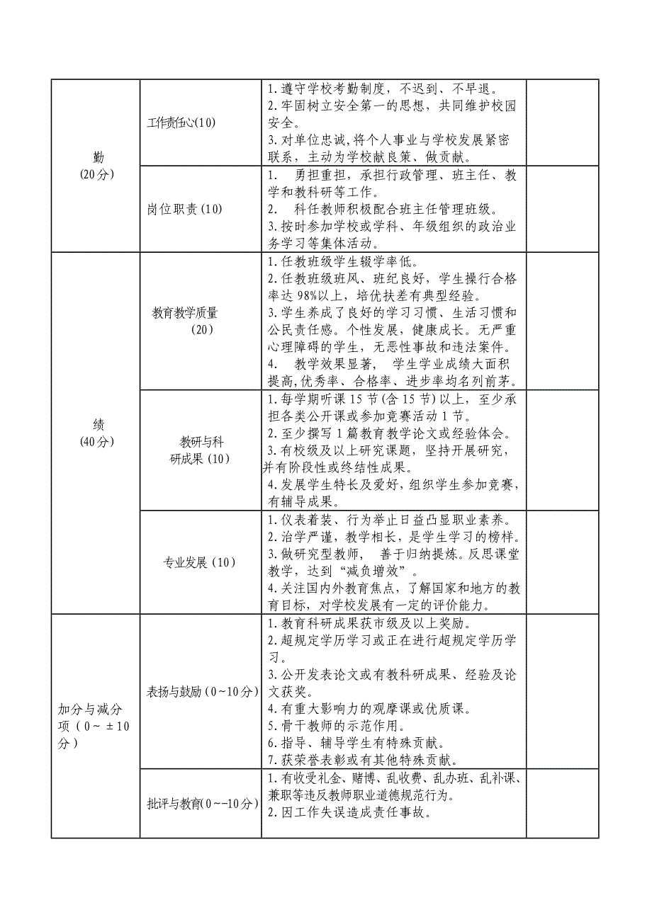 教师绩效考核综合评价表_第2页