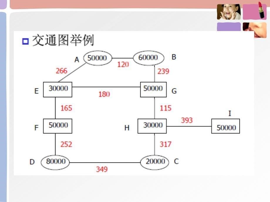 【5A版】运输路线图上作业法_第5页