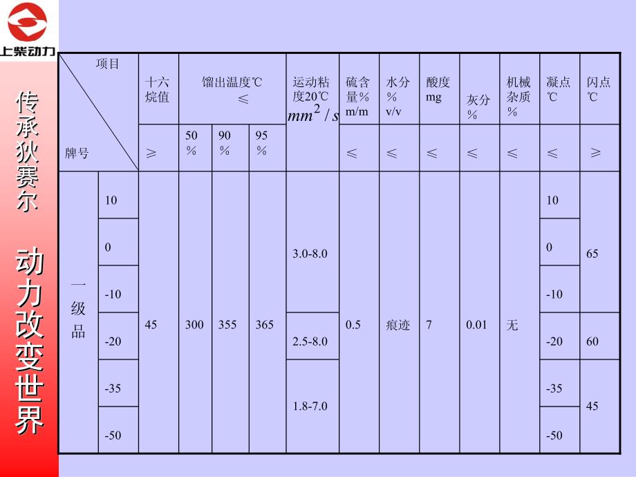 上柴114发动机使用和保养_第3页