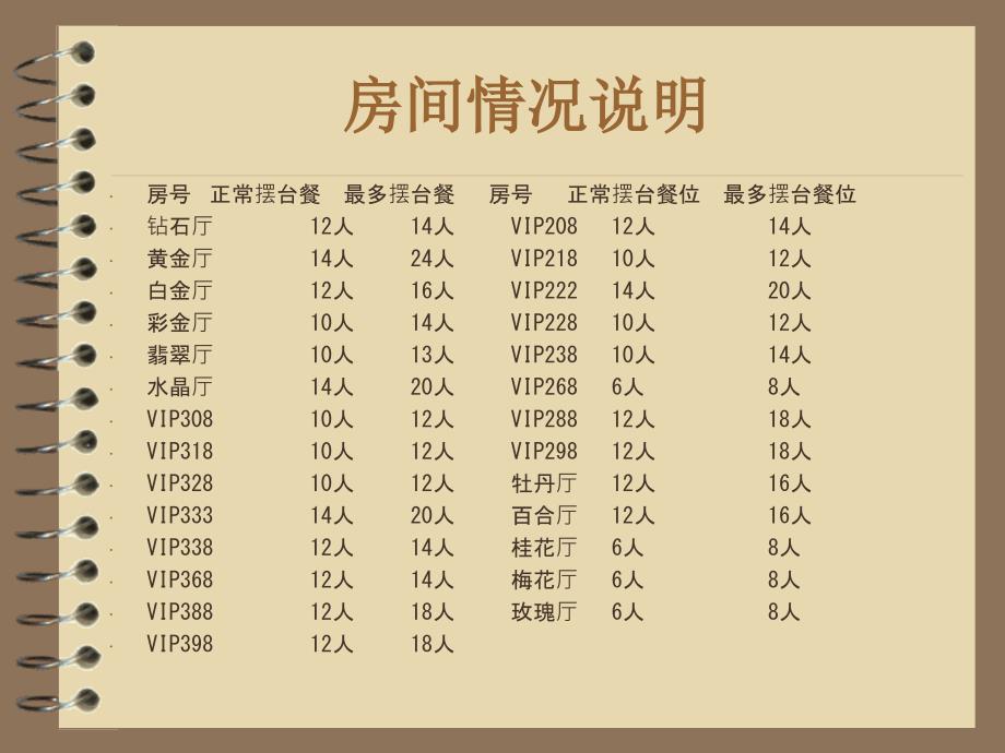 《红顶新天地营销部》ppt课件_第4页