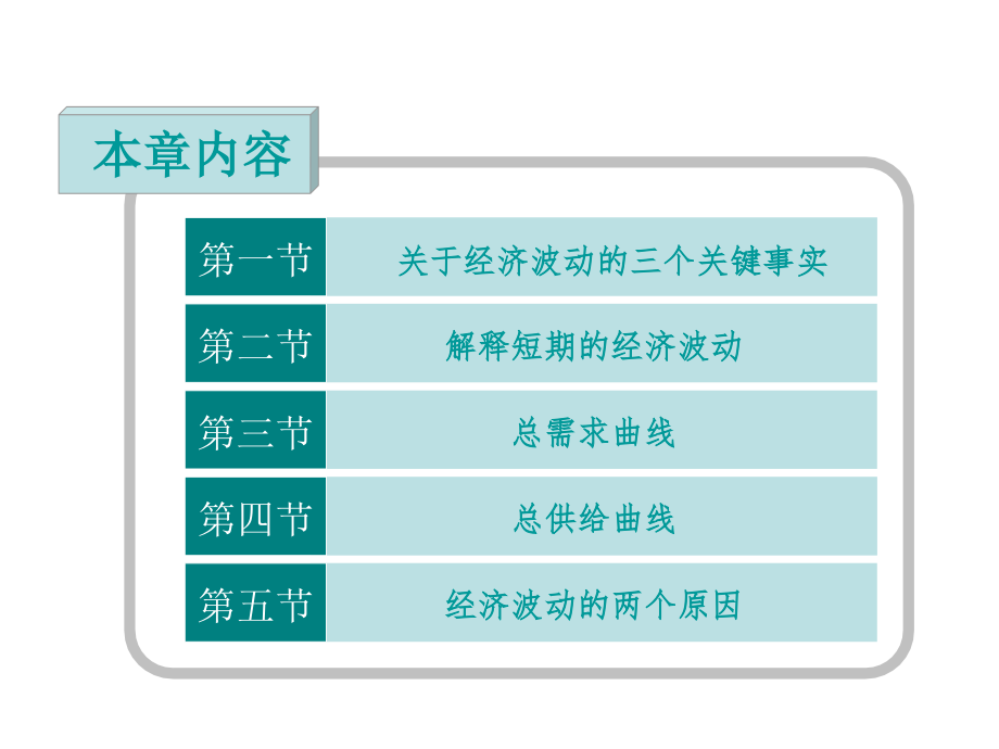 宏微观经济学-第33章总需求与总供给_第2页