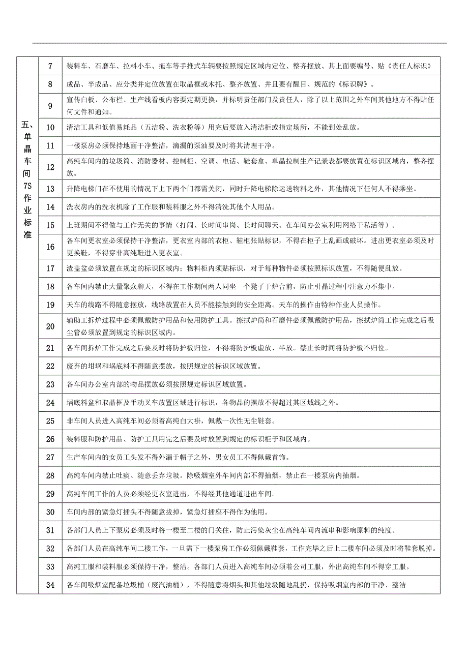 7s评审范围及操作标准_第4页