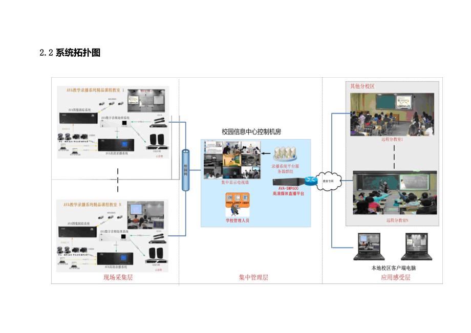 全高清自动录播系统方案修改.._第2页