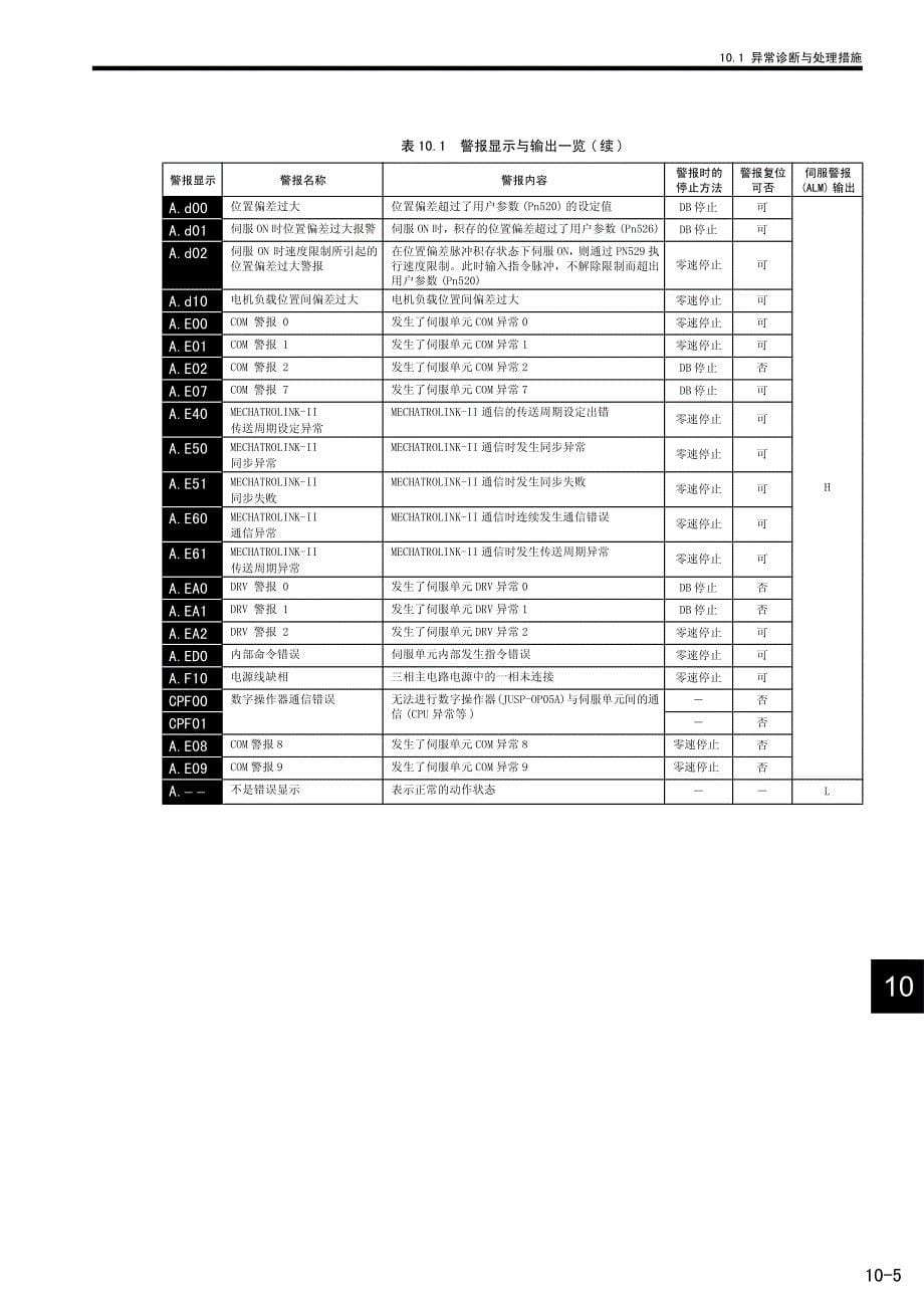 伺服器报警代码_第5页