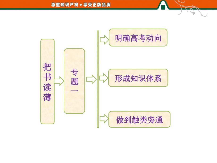 把书读薄专题一古代中国经济的基本结构与特点_第1页