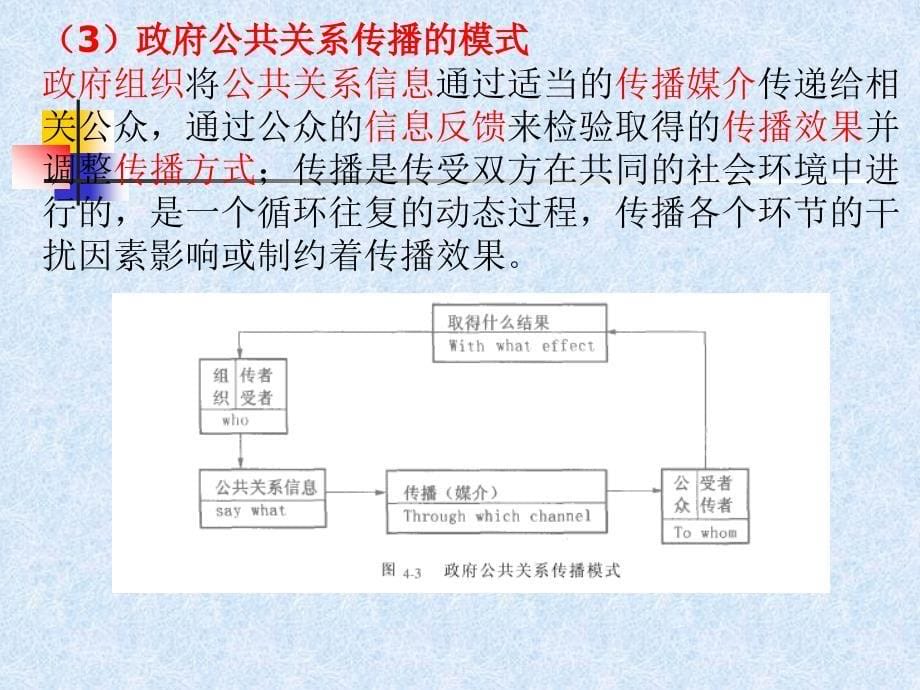 《政府公共关系传播》ppt课件_第5页