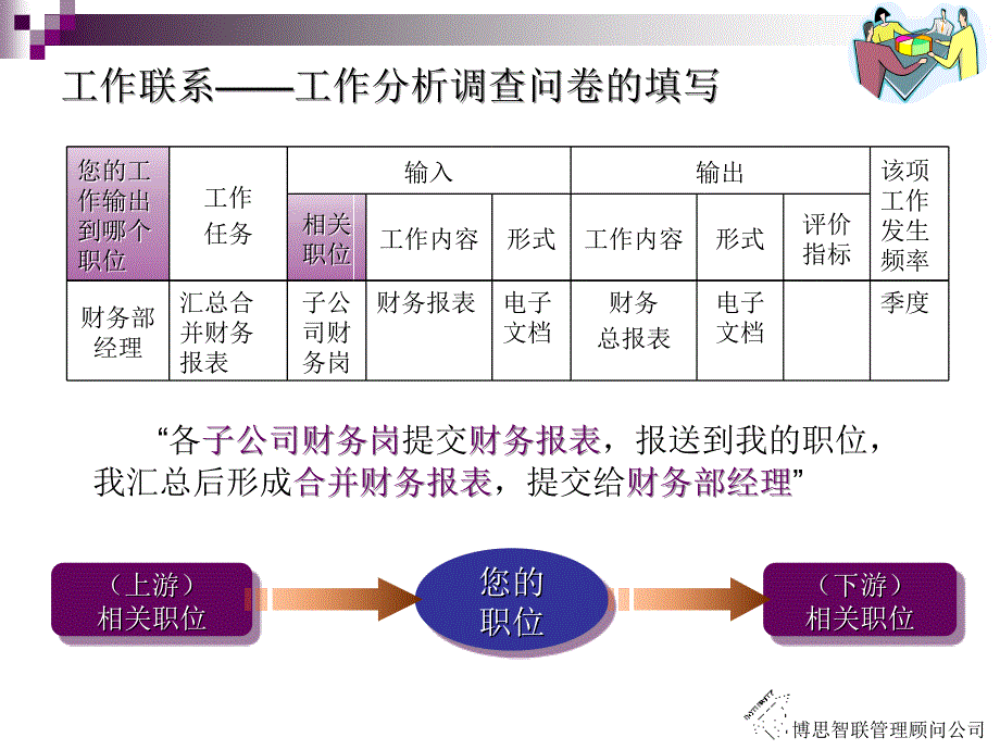 工作分析培训填表现场演示_第2页