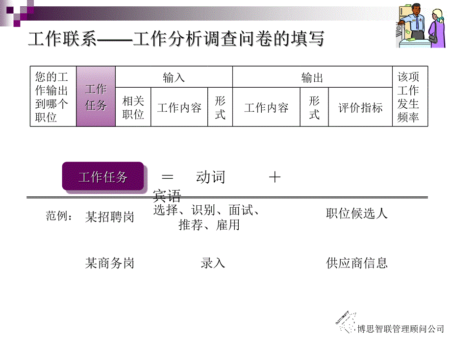 工作分析培训填表现场演示_第3页