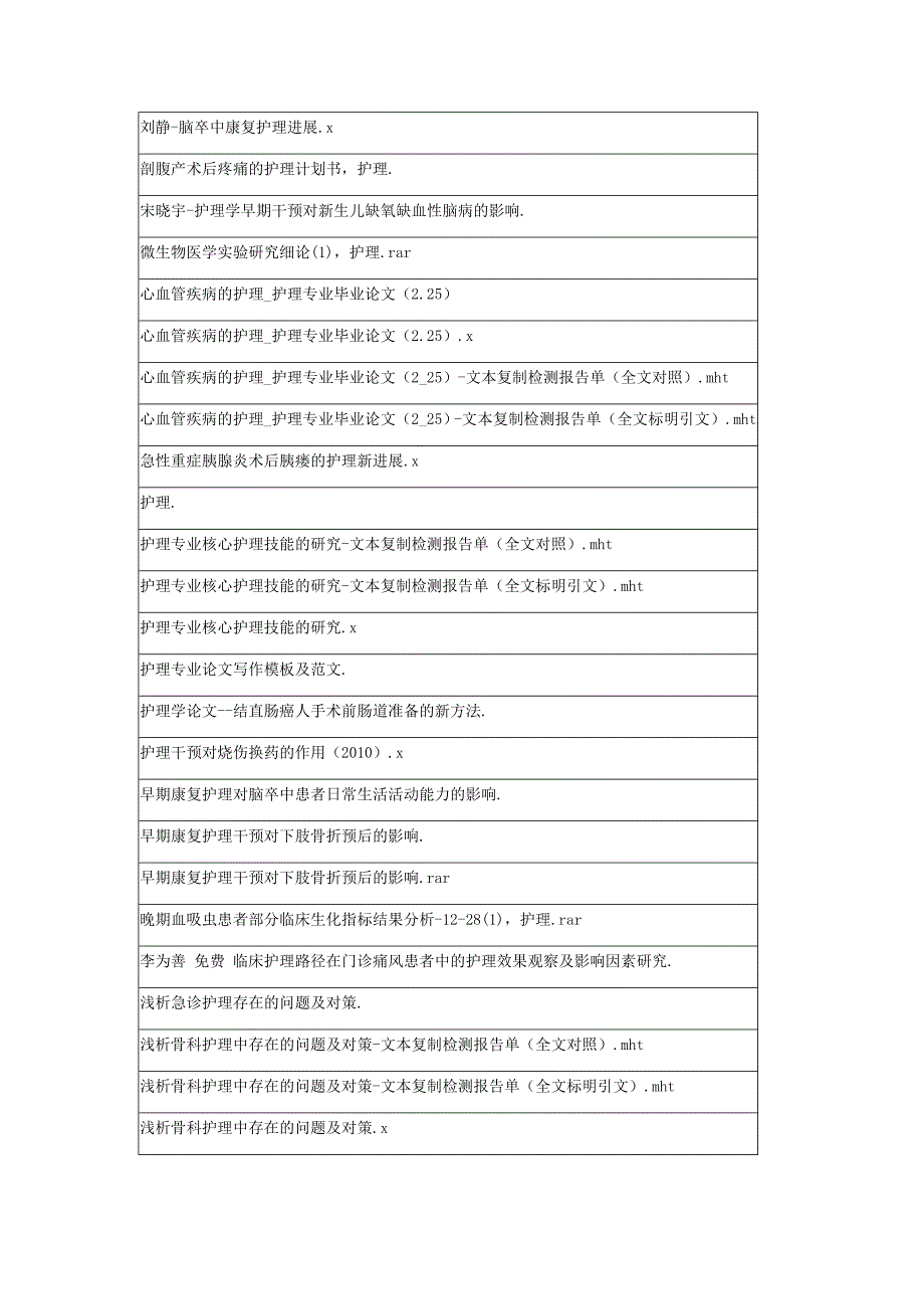 最新护理类毕业论文选题_第2页