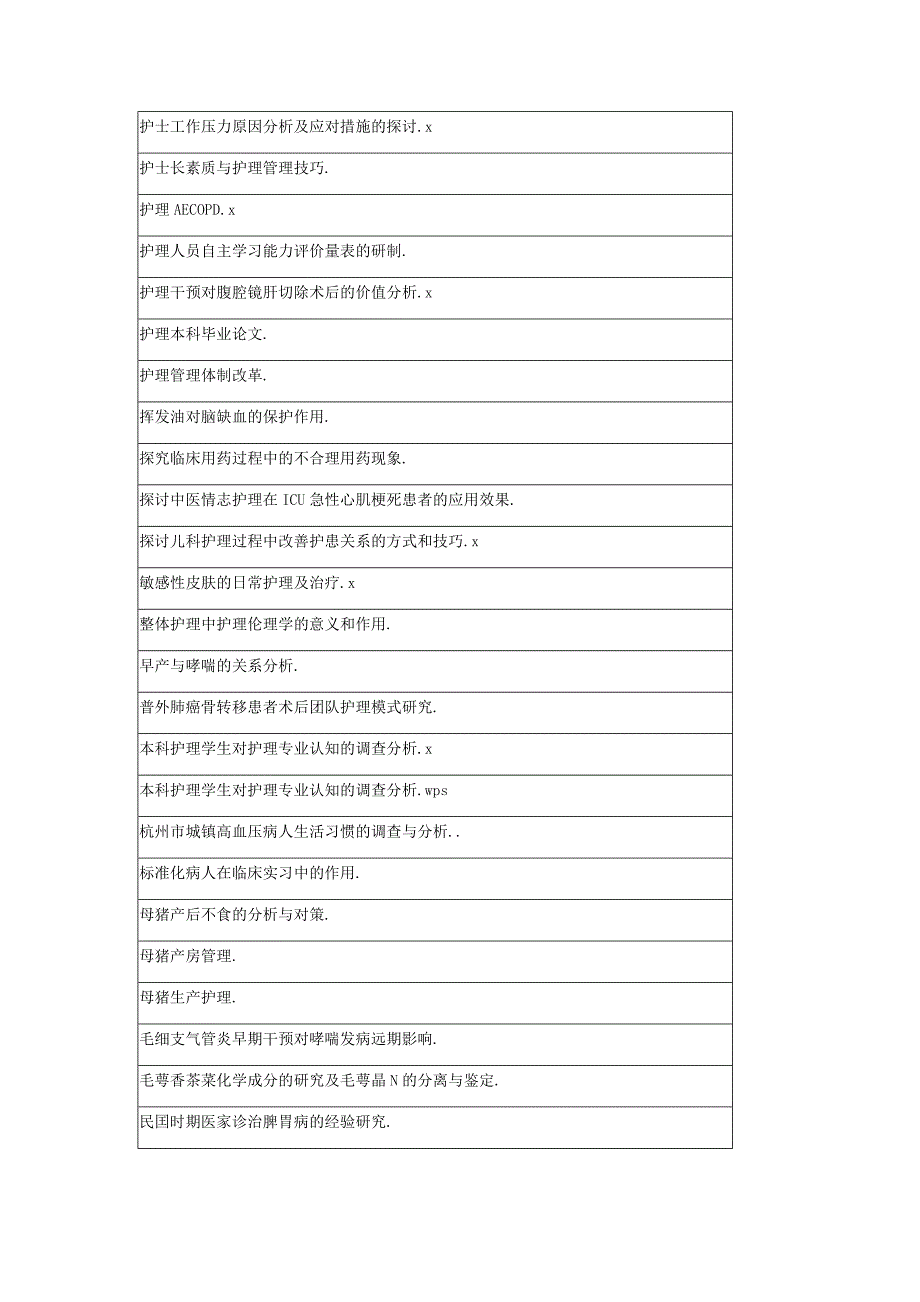 最新护理医疗论文选题_第4页