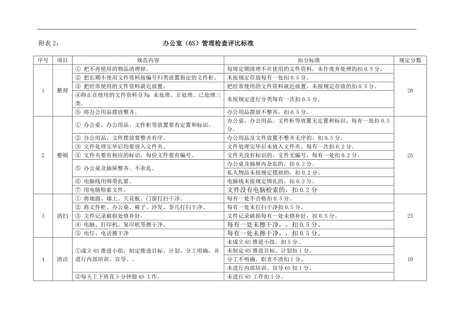 6s管理检评比标准_第3页