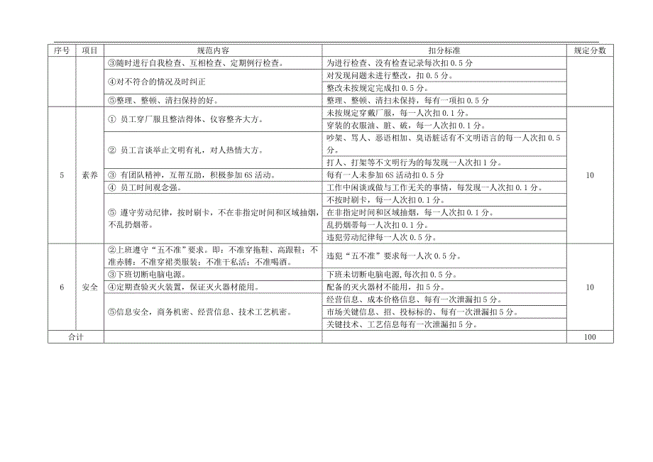 6s管理检评比标准_第4页