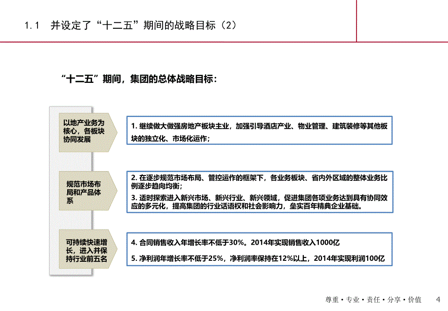 【实例】碧桂园集团基于战略的绩效优化方案_第4页