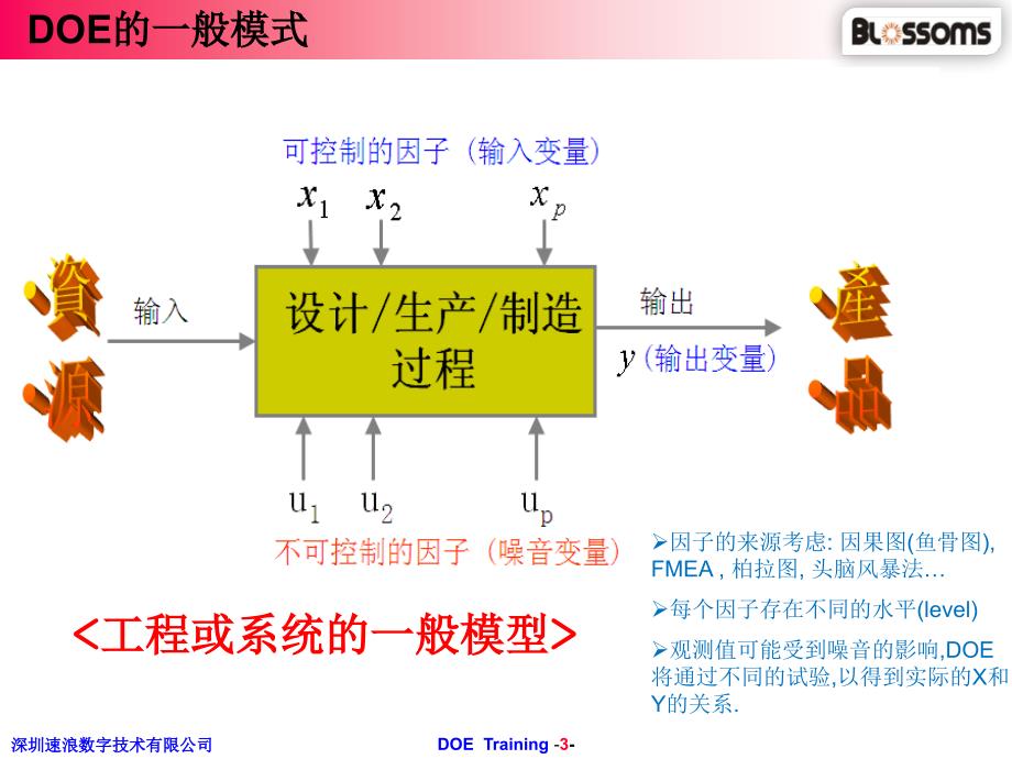 【5A版】最经典的DOE培训资料_第4页