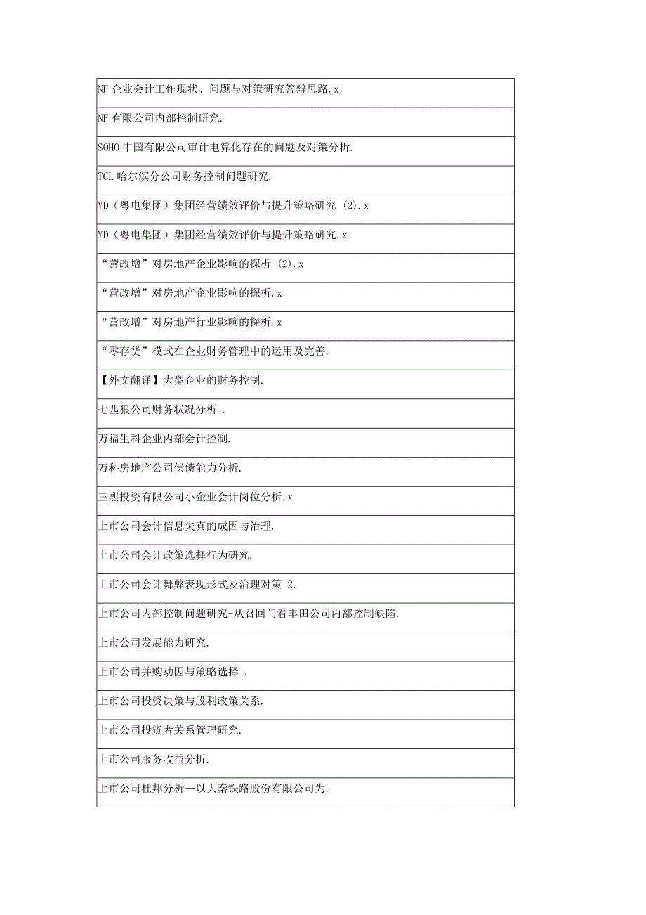 最新会计审计毕业论文选题_第2页