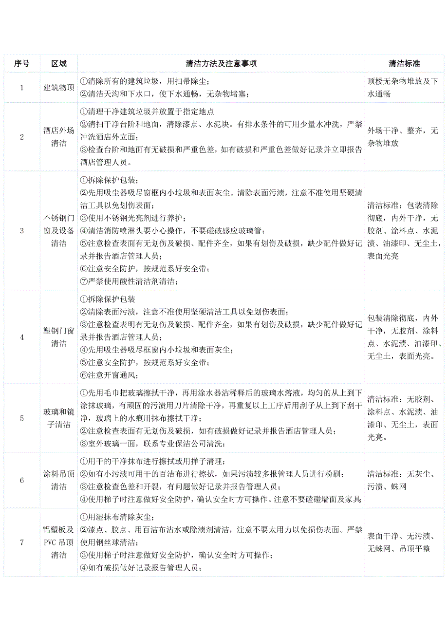 清洁方法及注意事项_第1页