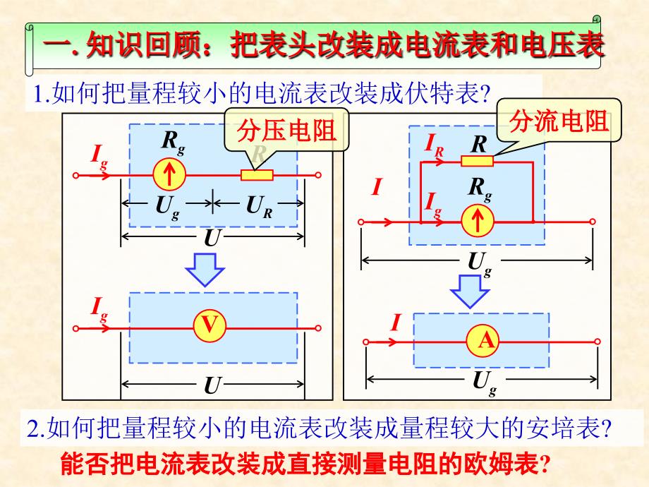 《多用电表的原理》ppt课件_第3页