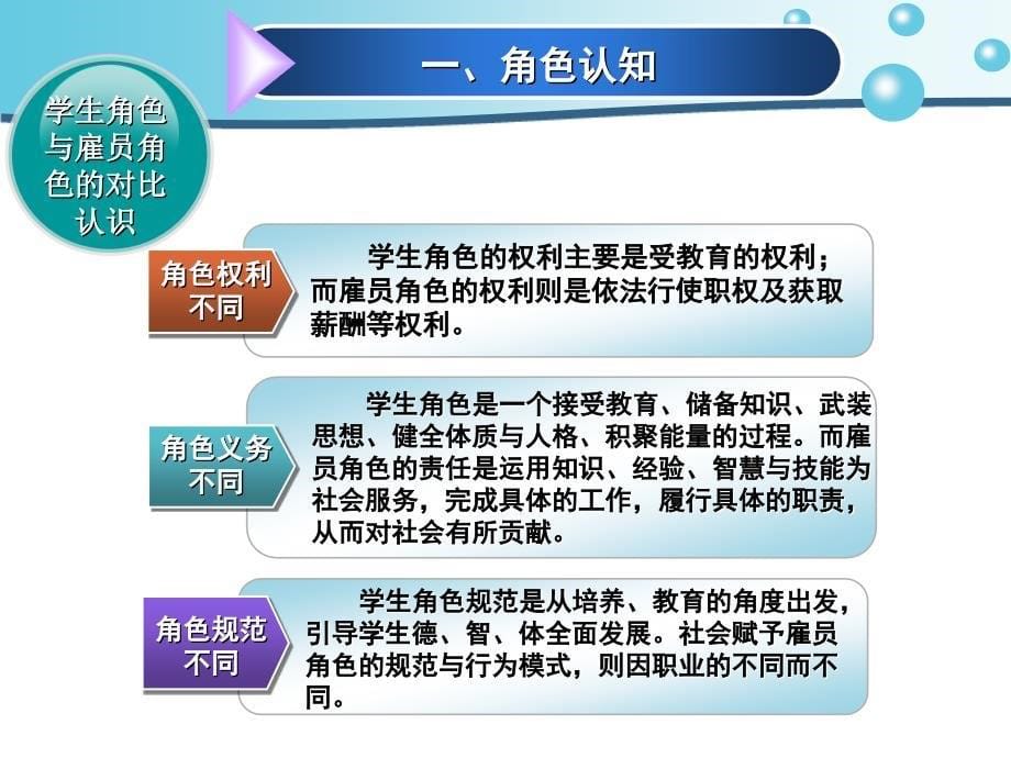 《大学生入职培训》ppt课件_第5页