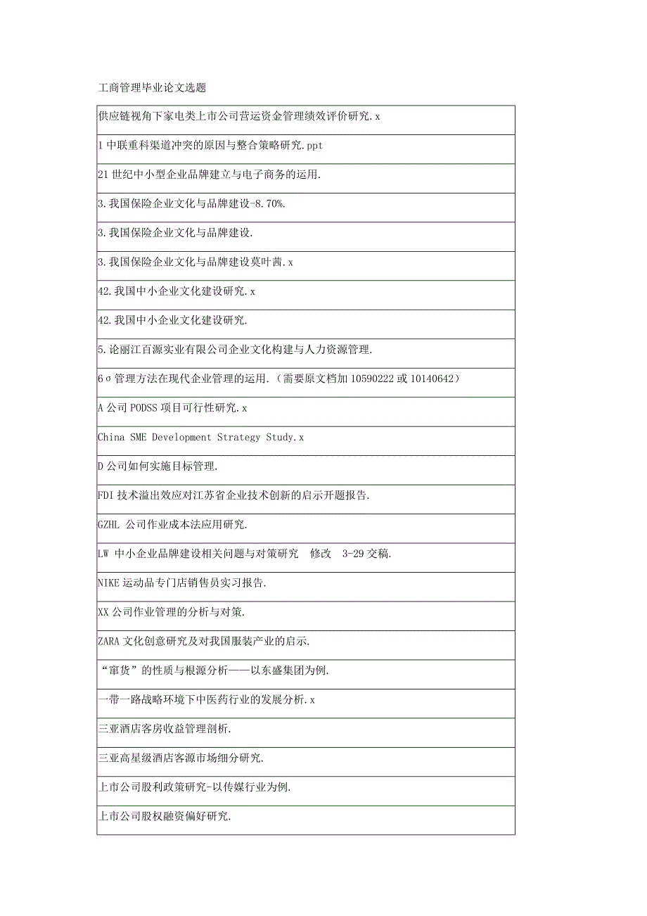 最新工商管理毕业论文选题_第1页