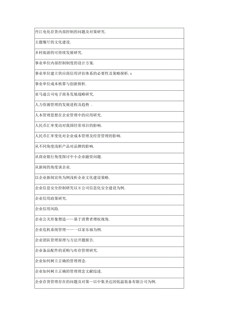 最新工商管理毕业论文选题_第4页