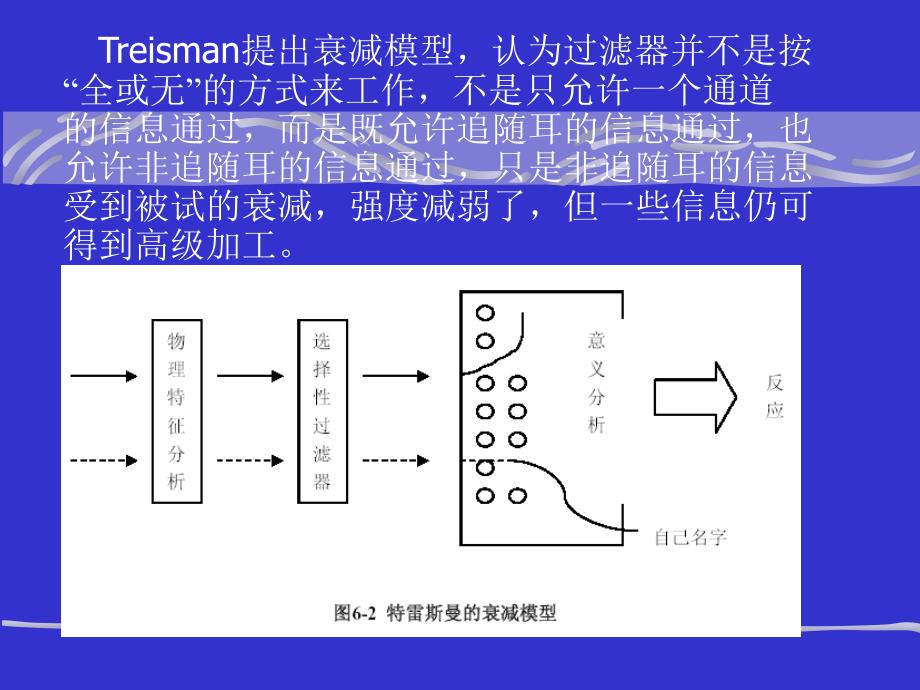 【5A版】注意的生理心理学机制_第3页