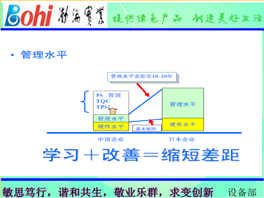 检修现场6s管理_第2页