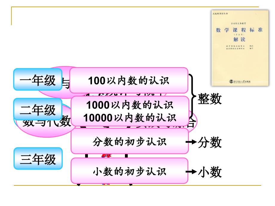 《梁文婧说课新》ppt课件_第4页