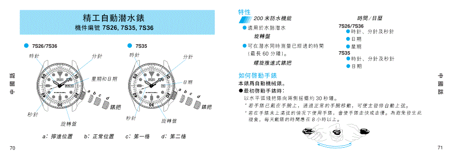 7s26_7s36 精工5号手表说明书_第2页