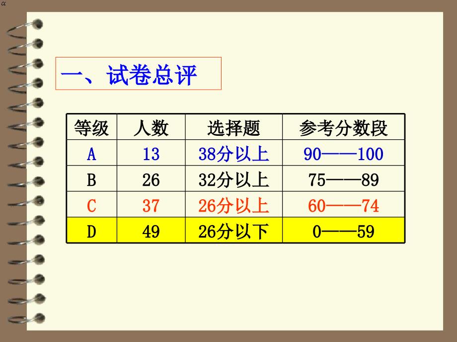 《学业水平考试》ppt课件_第2页