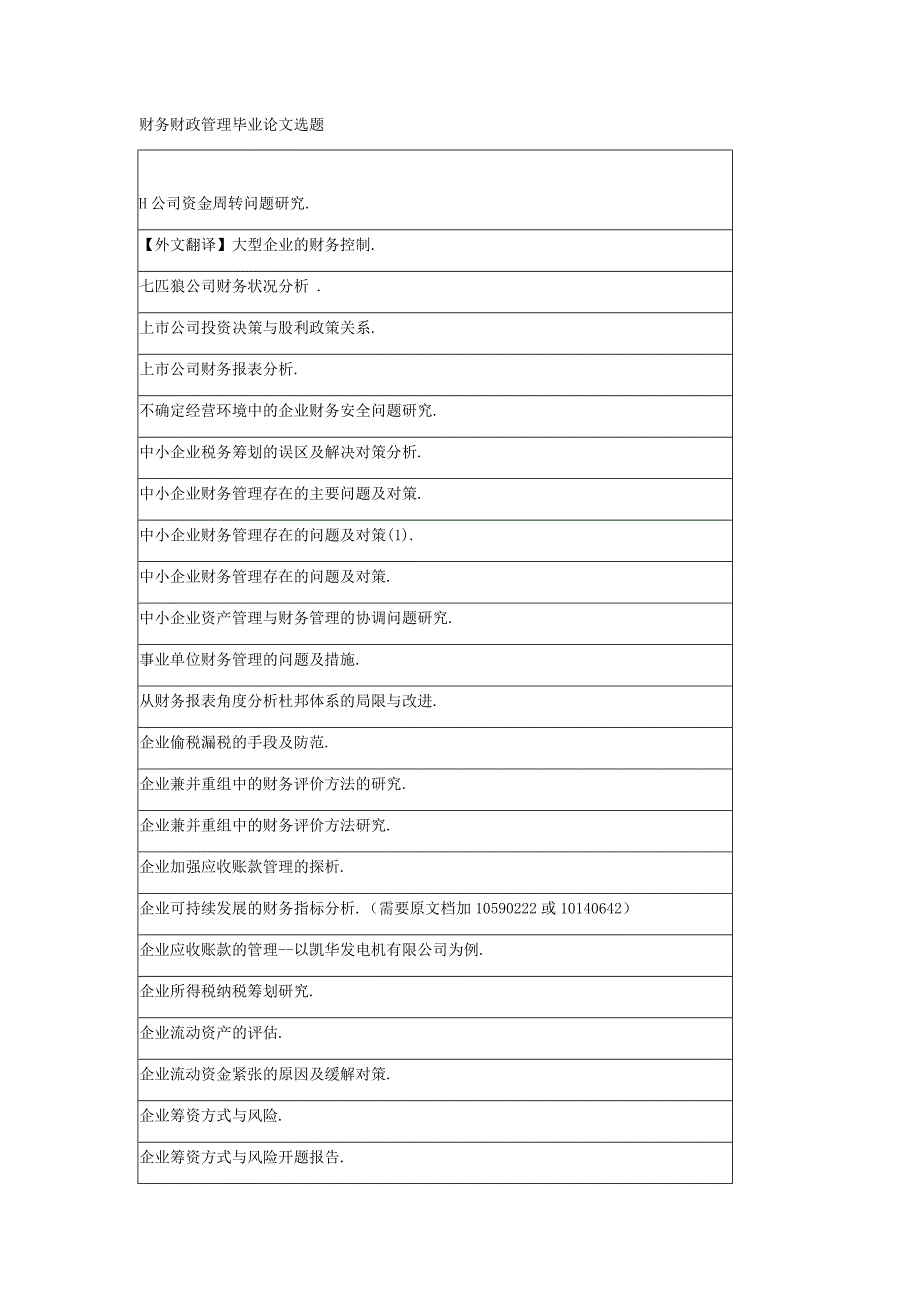 最新财务财政管理毕业论文选题_第1页