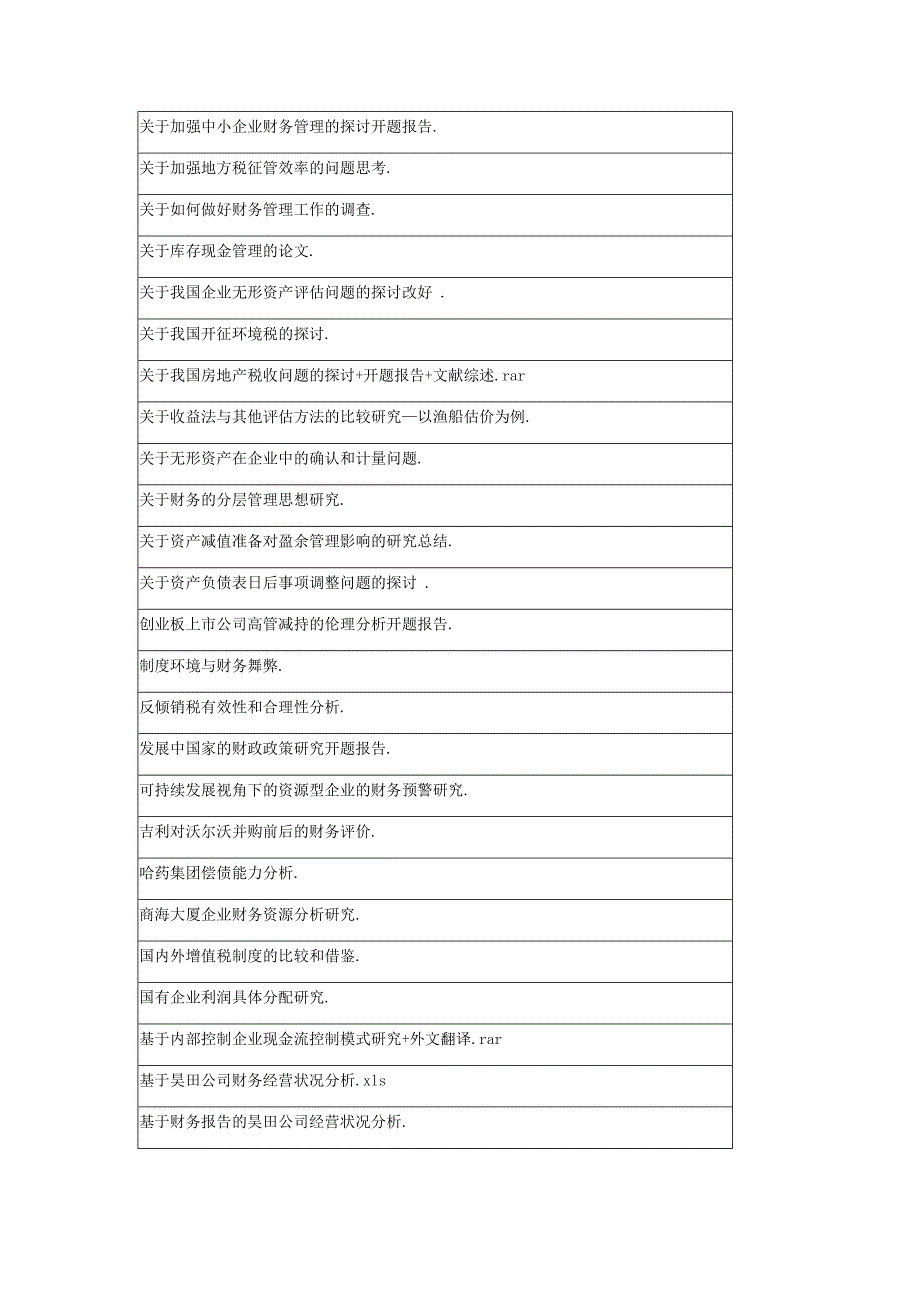 最新财务财政管理毕业论文选题_第3页
